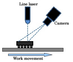 Integrated System