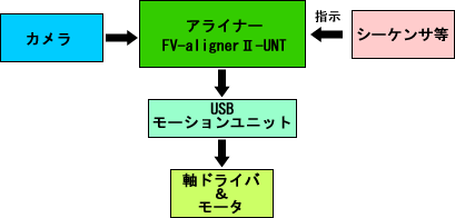 FV-aligner-UNT